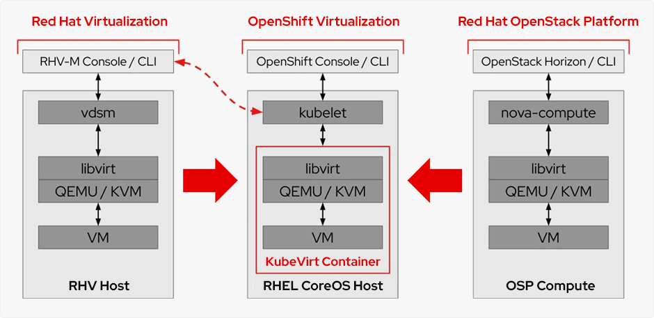 �� �ܼ� ����