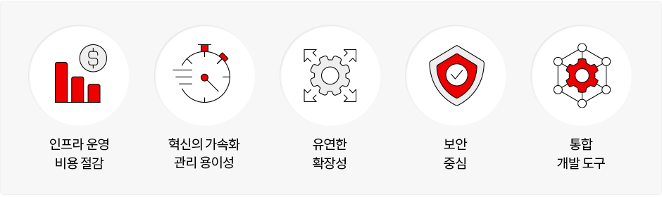 ���ҽ�/���� ����